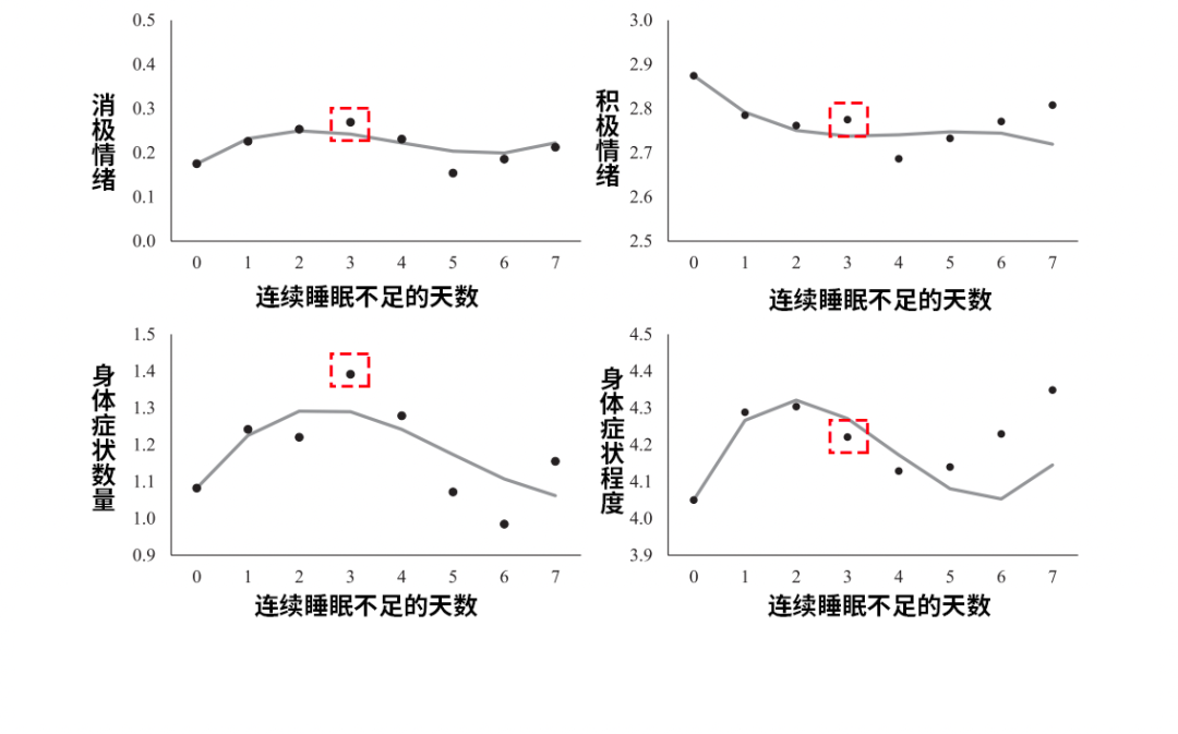 健康一體機